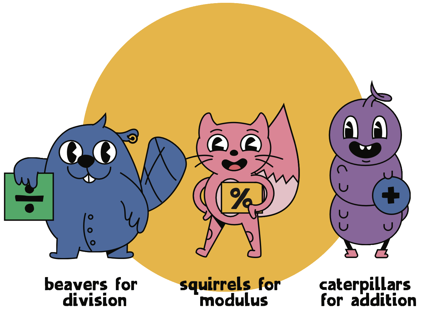 Zero Knowledge Proofs for Kids